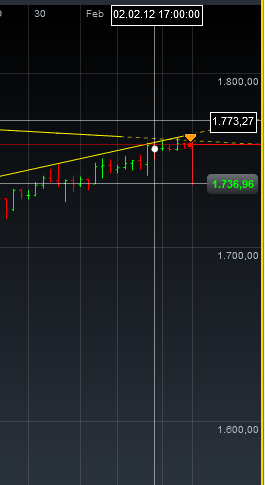 Einzelwertetrading 2012 482210