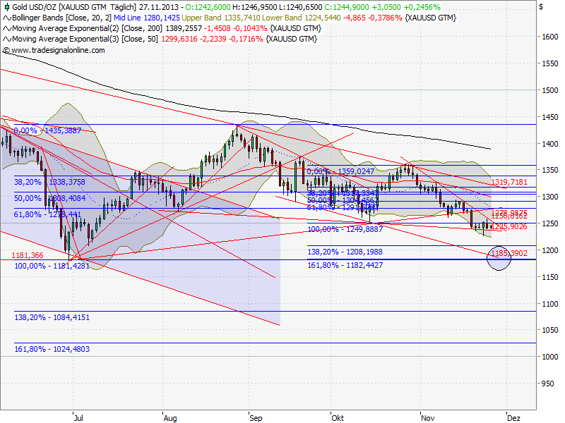 QV ultimate (unlimited) 668497