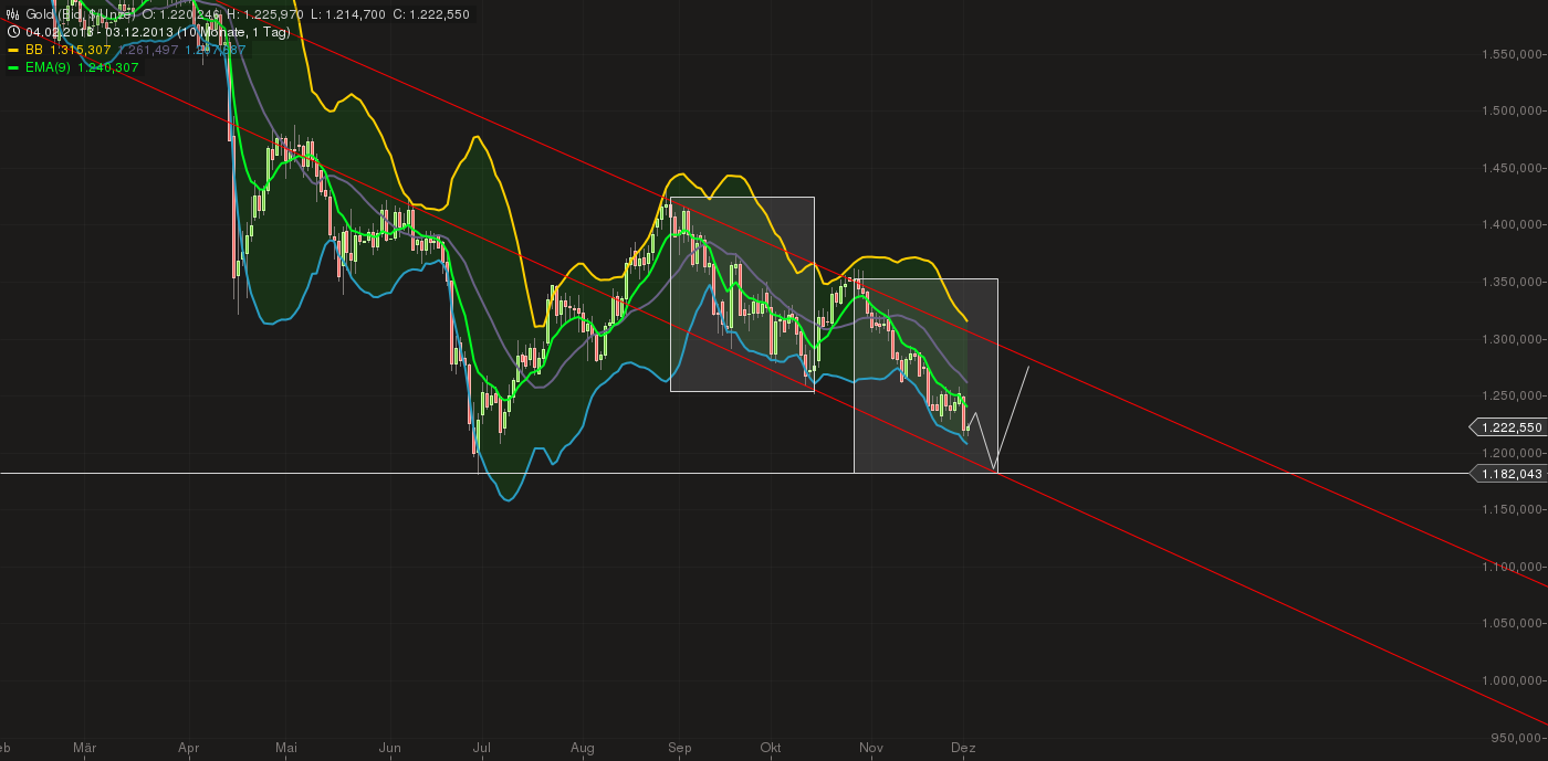 QuoVadisDax - das Original - Nachfolgethread 670418