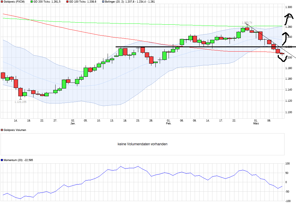 QuoVadisDax - das Original - Nachfolgethread 976716
