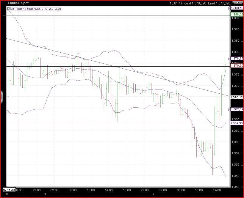 Quo Vadis Dax 2011 - All Time High? 371443