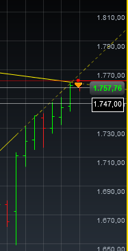 Einzelwertetrading 2012 482014
