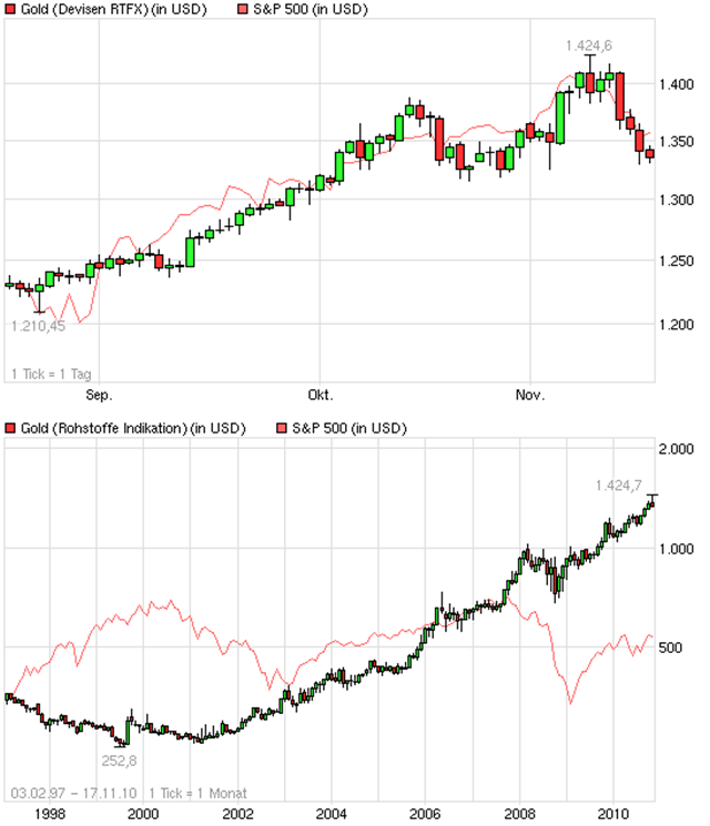 Der Antizykliker-Thread 359221
