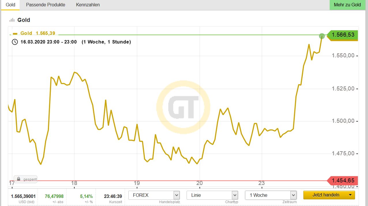 Steinhoff International Holdings N.V. 1168365
