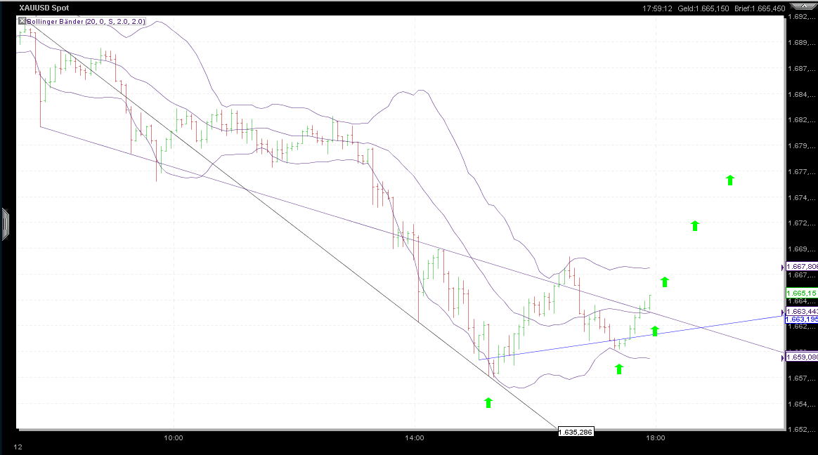 Also ich würde mich von Gold trennen 466807