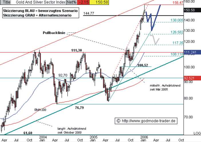 ► TTT-Team / Freitag, 03.02.2006 28612