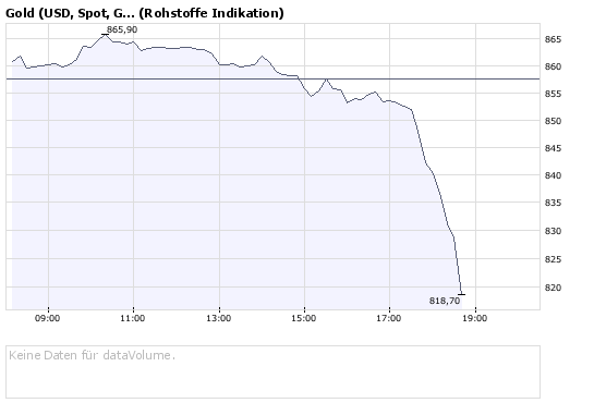 LangfristTrends 179488