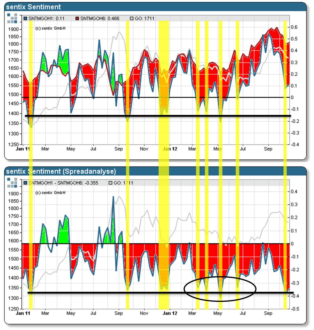 Antizykliker-Thread - v2.0 549873