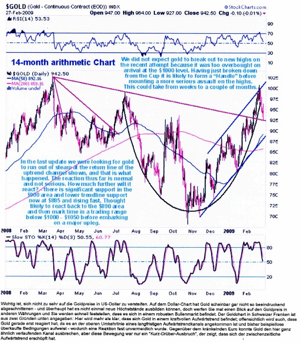 Wenn das Gold redet, dann schweigt die Welt! 219594