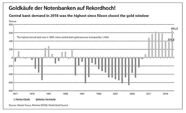 Die besten Gold-/Silberminen auf der Welt 1151452