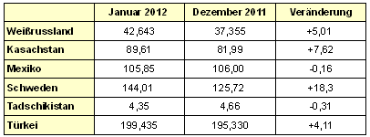 Wenn das Gold redet, dann schweigt die Welt! 489112