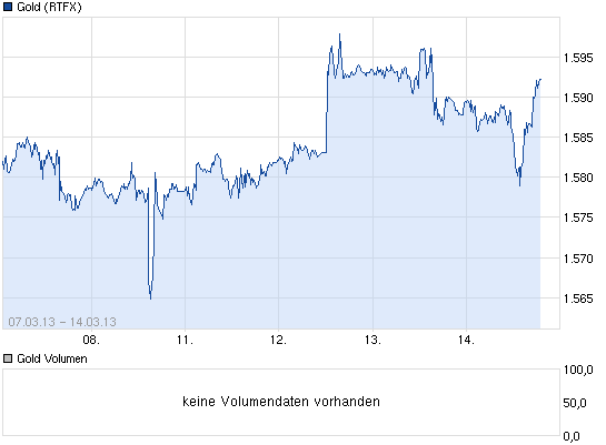 Wenn das Gold redet, dann schweigt die Welt! 587748