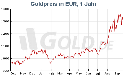 Wenn das Gold redet, dann schweigt die Welt! 441737