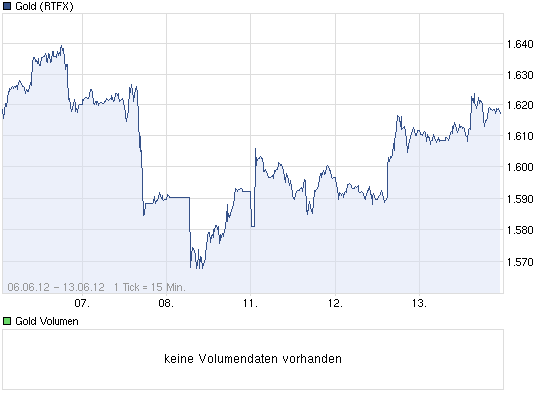 Wenn das Gold redet, dann schweigt die Welt! 515261