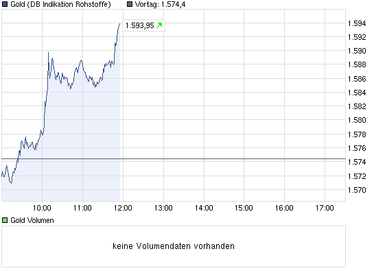 Wenn das Gold redet, dann schweigt die Welt! 509196