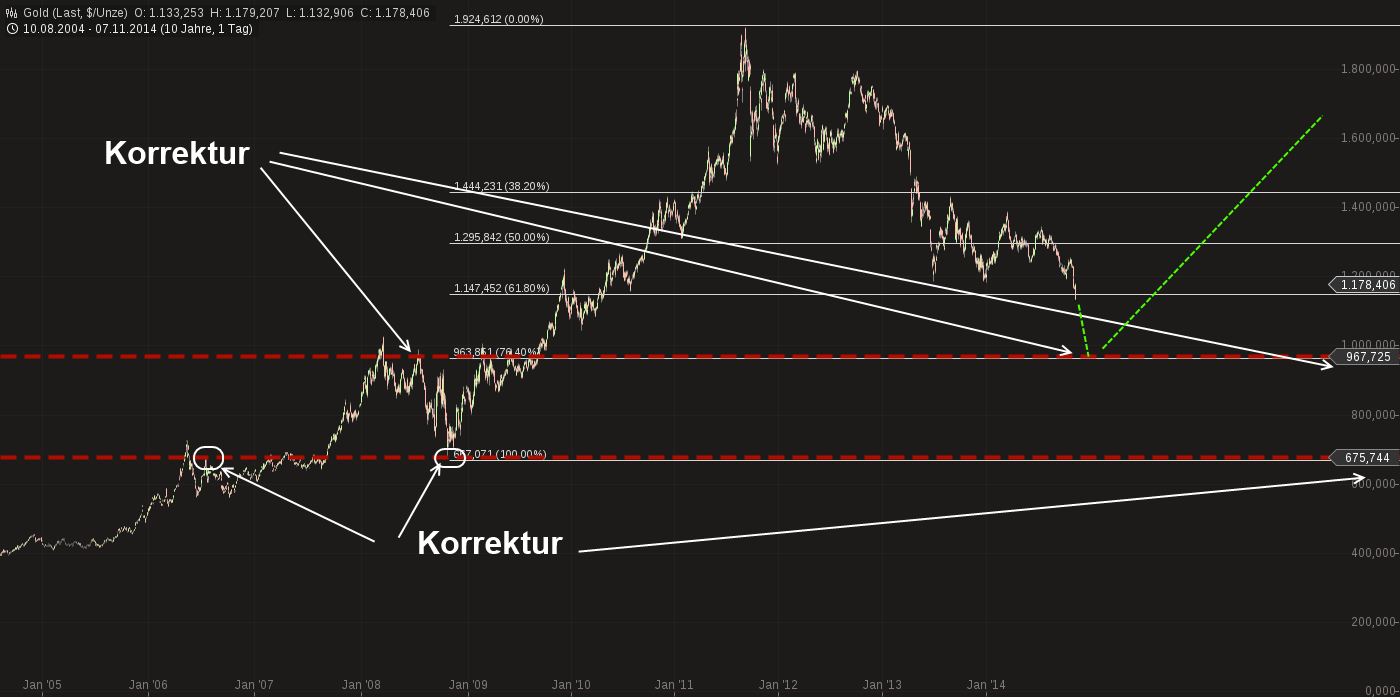 QuoVadisDax - das Original - Nachfolgethread 771792