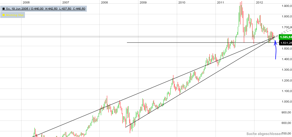 Also ich würde mich von Gold trennen 522998