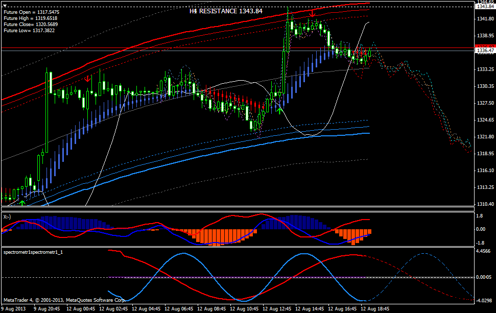 QV ultimate (unlimited) 633522