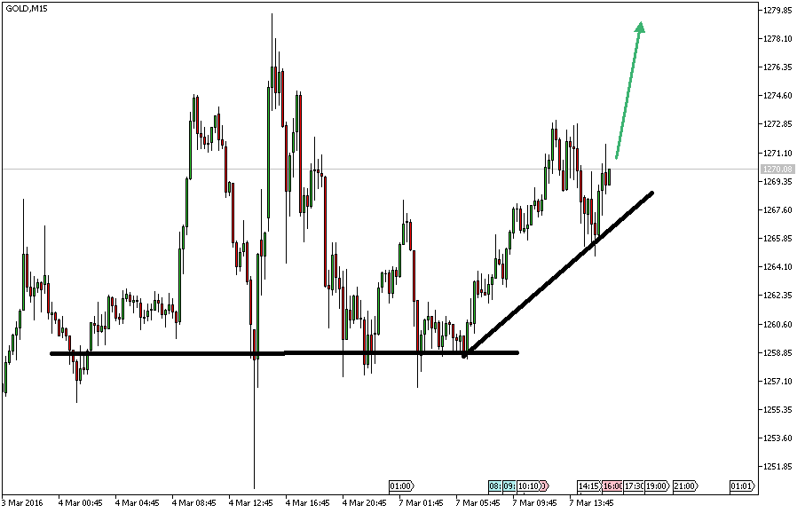 Charttechnik - Devisen-Indizes-Aktien-Rohstoffe&co 899162