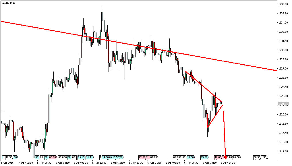 Charttechnik - Devisen-Indizes-Aktien-Rohstoffe&co 905716