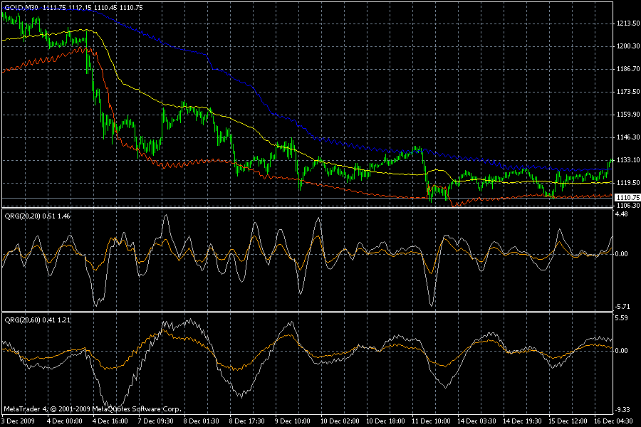 Entwicklung von Handelssystemen 285517