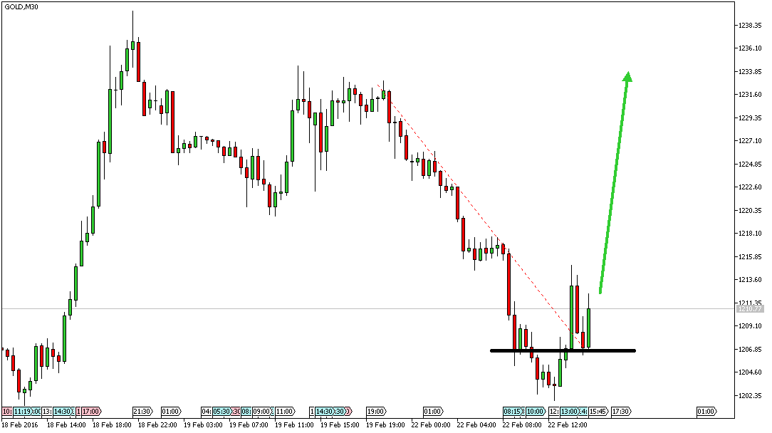 Charttechnik - Devisen-Indizes-Aktien-Rohstoffe&co 895830