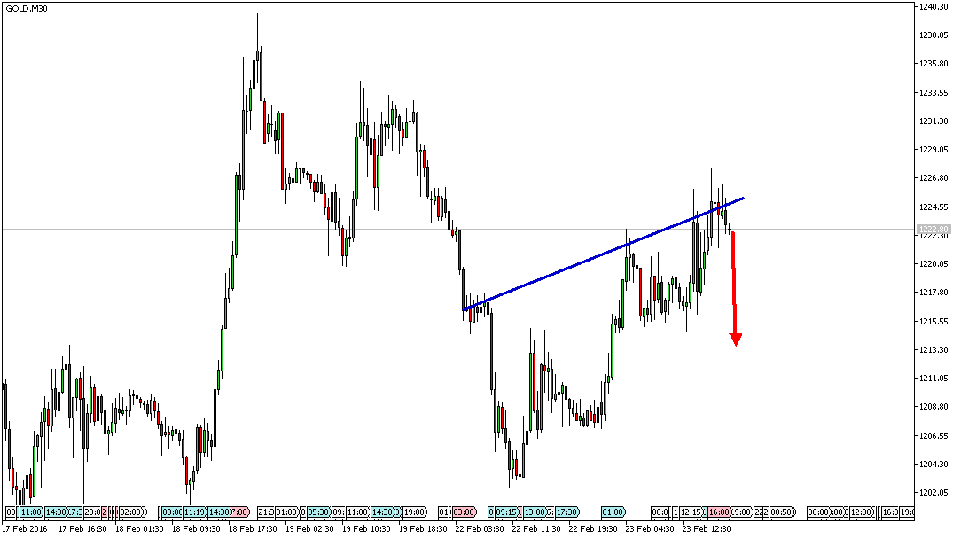 Charttechnik - Devisen-Indizes-Aktien-Rohstoffe&co 896140