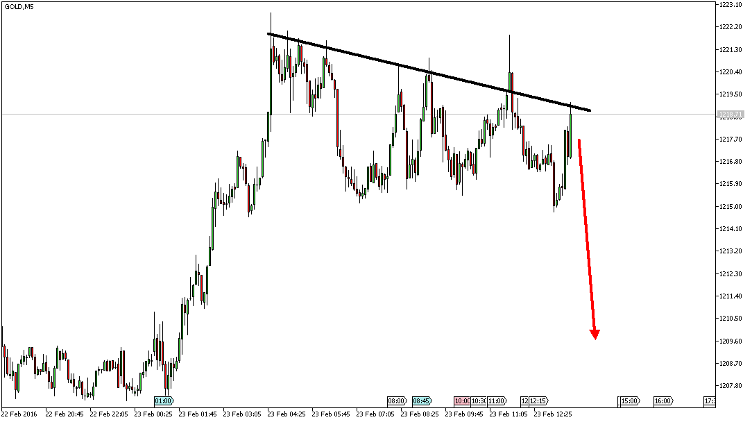 Charttechnik - Devisen-Indizes-Aktien-Rohstoffe&co 896068