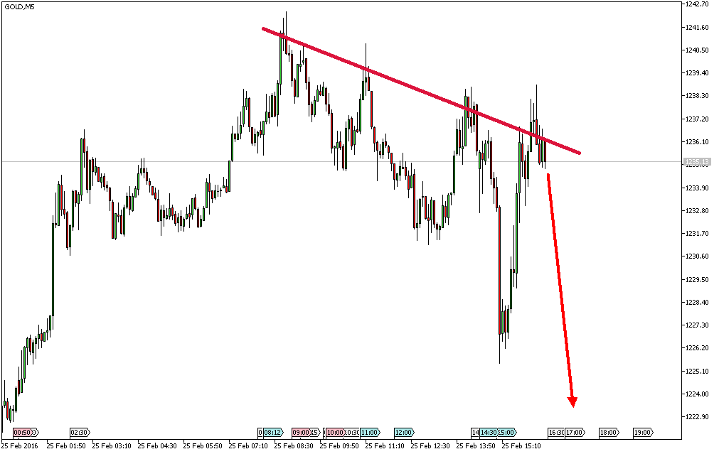 Charttechnik - Devisen-Indizes-Aktien-Rohstoffe&co 896665