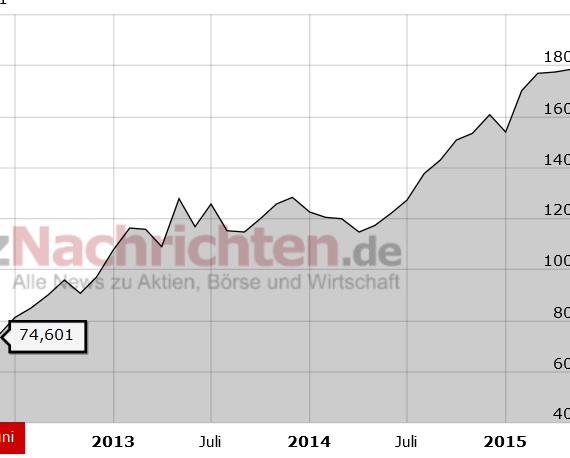Deutsche Bank - sachlich, fundiert und moderiert 824112