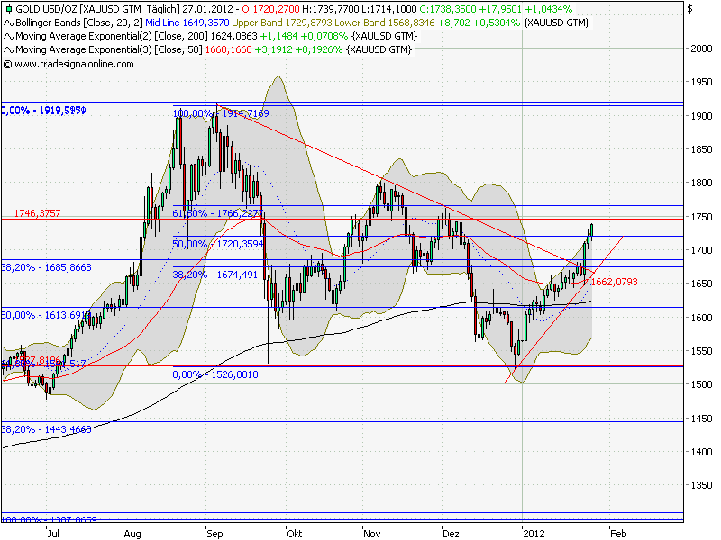 Indexhandel 2012 Rally trotz unzähligen Krisen? 480501