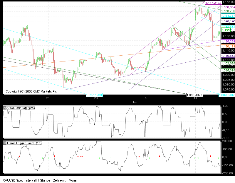 Tradingstrategien Dow 2010 291036
