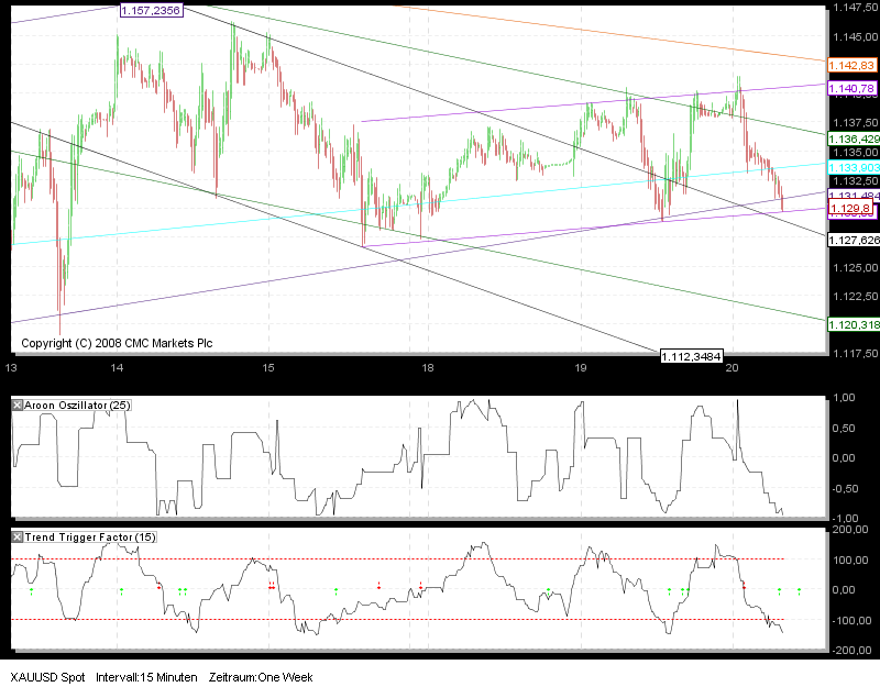 Quo Vadis Dax 2010 - Das Original 293052