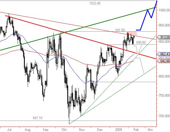 Der Antizykliker-Thread 215931