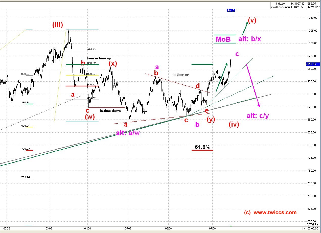 der offene GOLD Thread (mittelfristige Analyse) 174956