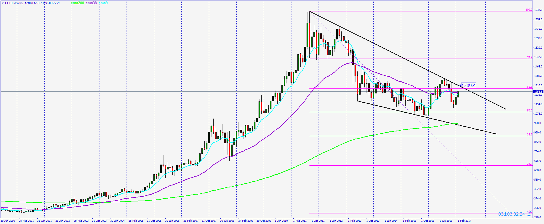 2017 QV-GDAXi-DJ-GOLD-EURUSD-JPY 974539