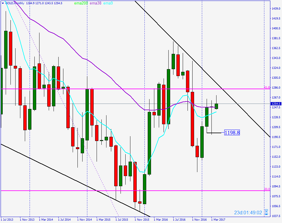 2017 QV-GDAXi-DJ-GOLD-EURUSD-JPY 982579