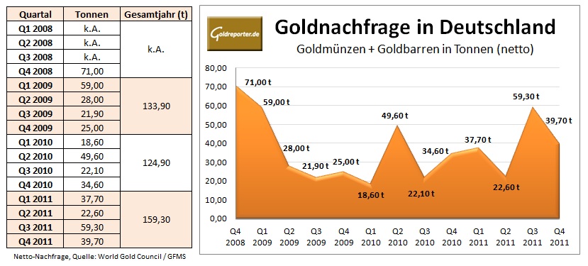 Wenn das Gold redet, dann schweigt die Welt! 486283