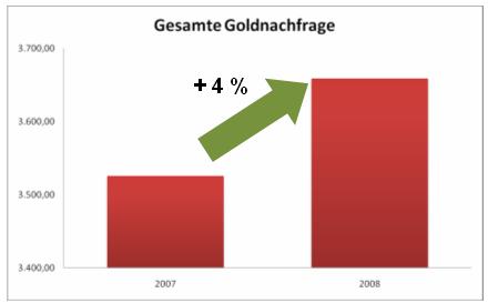 Wenn das Gold redet, dann schweigt die Welt! 260747