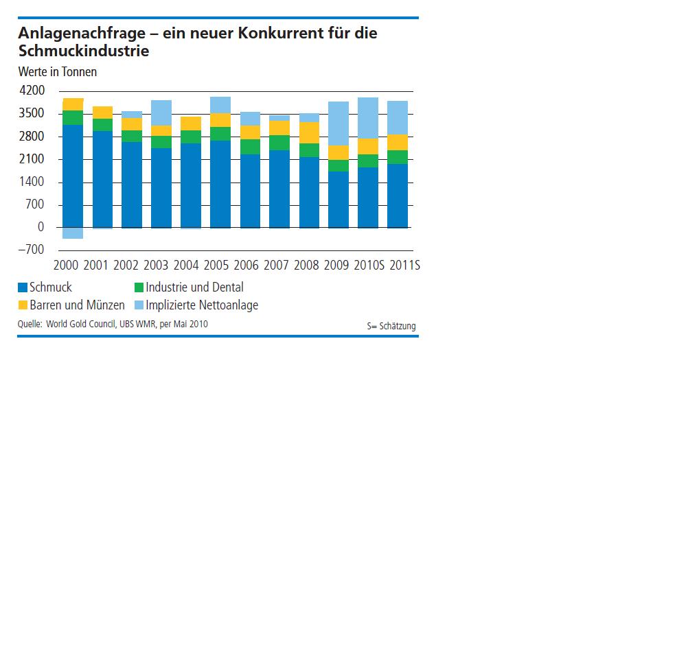 Wenn das Gold redet, dann schweigt die Welt! 328906