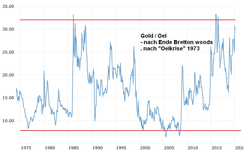 Gold ist zu teuer 1161544