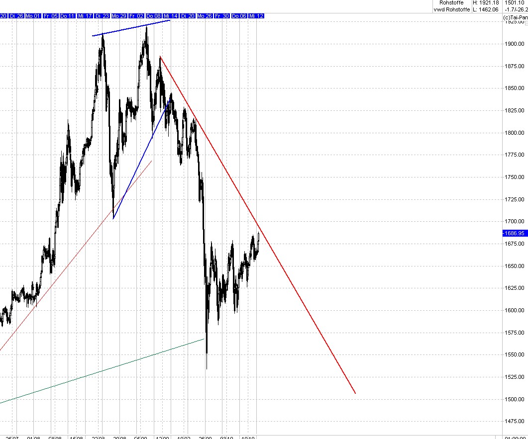 Elliott Wave DAX daily 447391