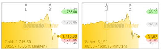 Wenn das Gold redet, dann schweigt die Welt! 465708