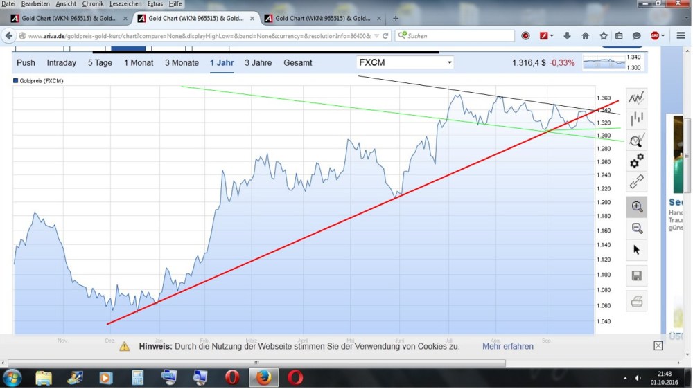 Wenn Gold flüstert, horcht die Welt auf! 942760