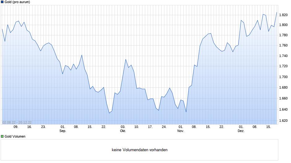 Newmont Mining 1472192