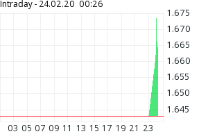 Barrick Gold 1161733