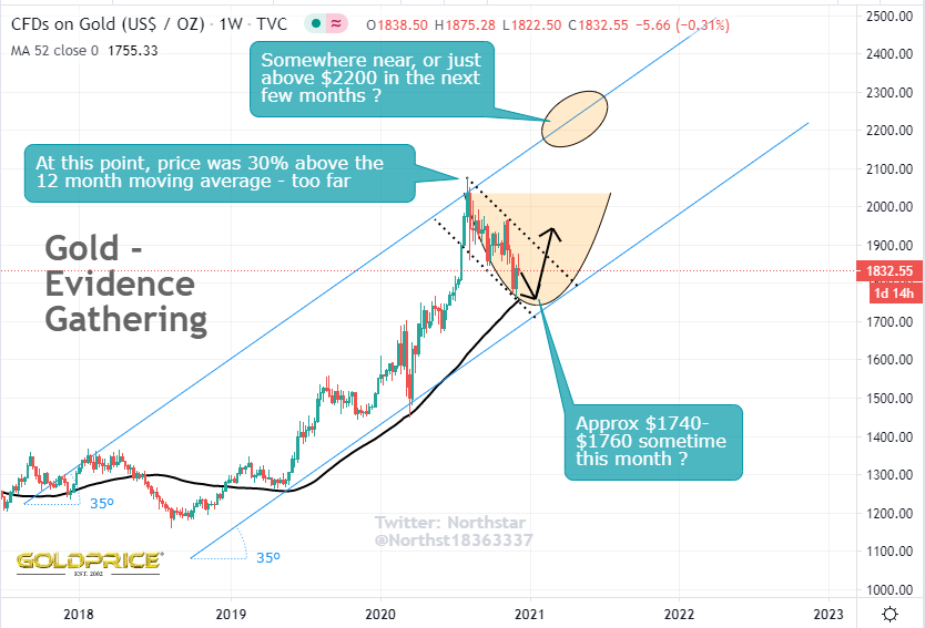 Die besten Gold-/Silberminen auf der Welt 1218943