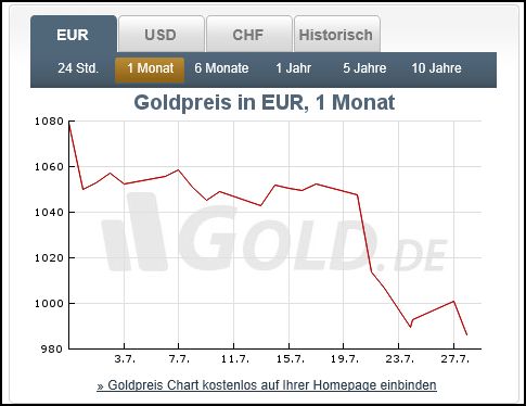 Wenn das Gold redet, dann schweigt die Welt! 844612