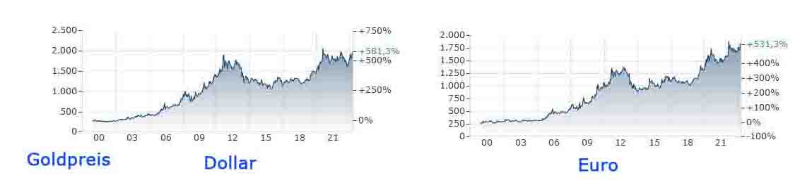 Daimler und andere Aktien und Finanz-Produkte 1370663