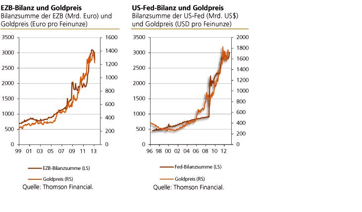 Wann platzt die Rohstoffblase? 600796